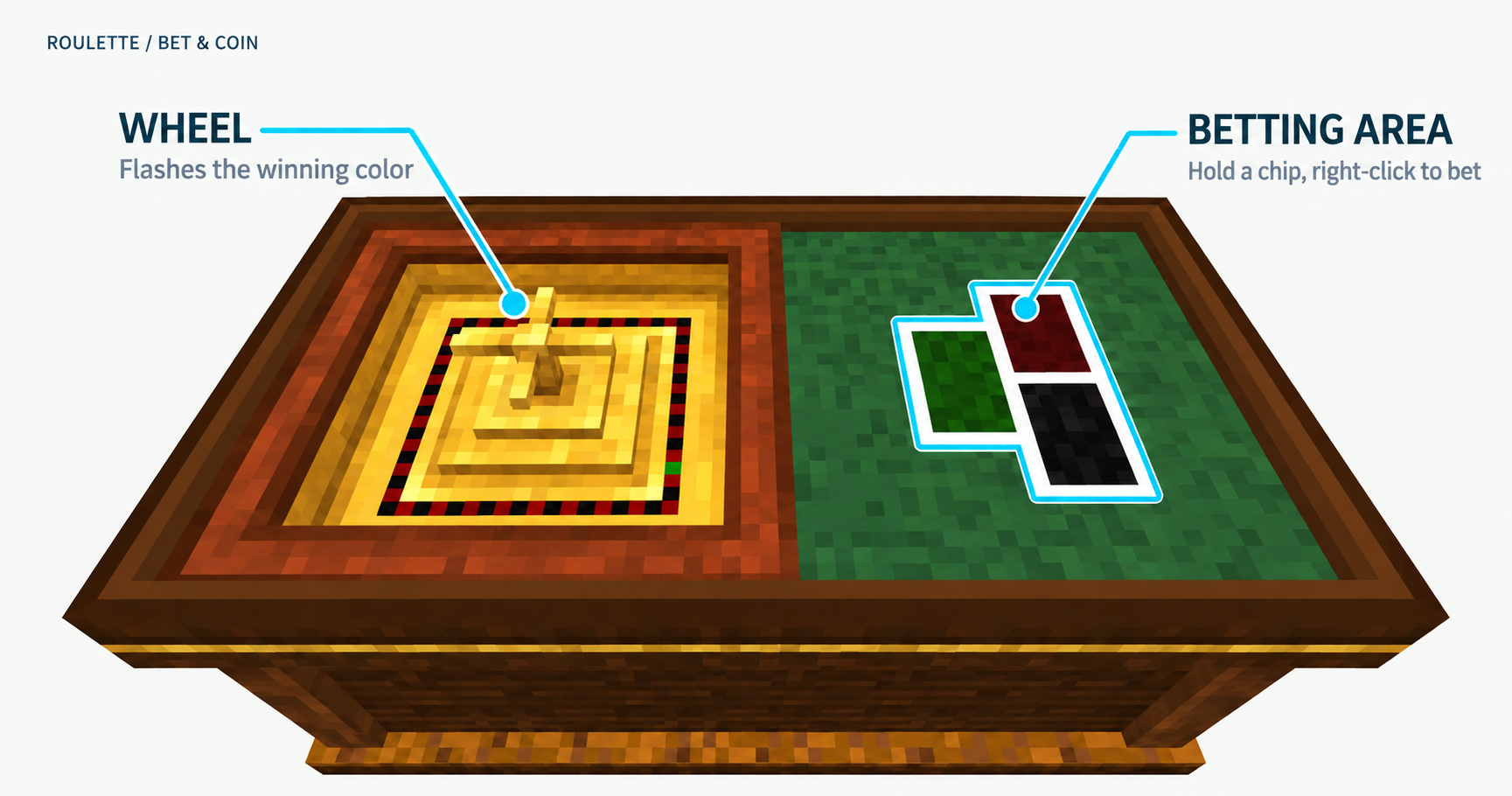 Roulette: hold a chip and right-click the betting area. The wheel flashes the winning color.